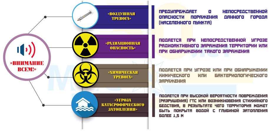 СИГНАЛЫ ОПОВЕЩЕНИЯ ГРАЖДАНСКОЙ ОБОРОНЫ